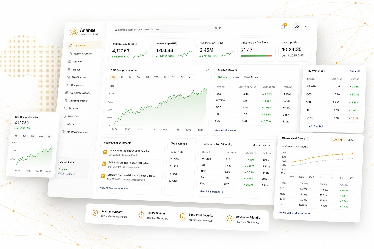 Illustrative preview of the Ananse dashboard showing market overview, movers, watchlist and yield curve. Sample data.